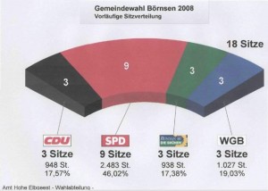 Kommunalwahl2008